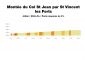 Profil Montée du Col St Jean par St Vincent les Forts