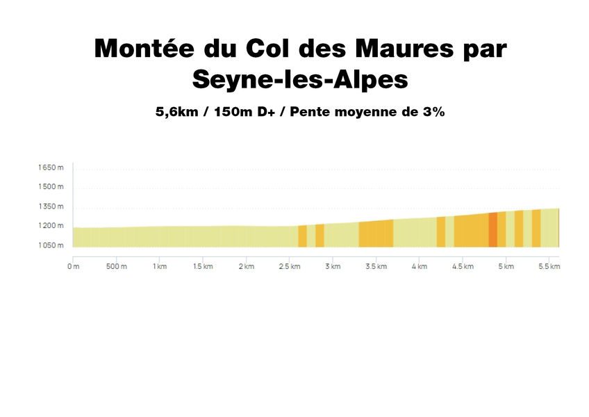 Profil Montée du Col des Maures par Seyne-les-Alpes