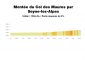 Profil Montée du Col des Maures par Seyne-les-Alpes