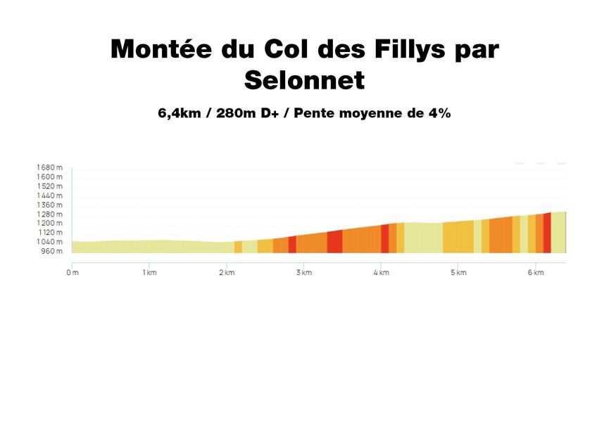 Profil montée du Col des Fillys par  Selonnet