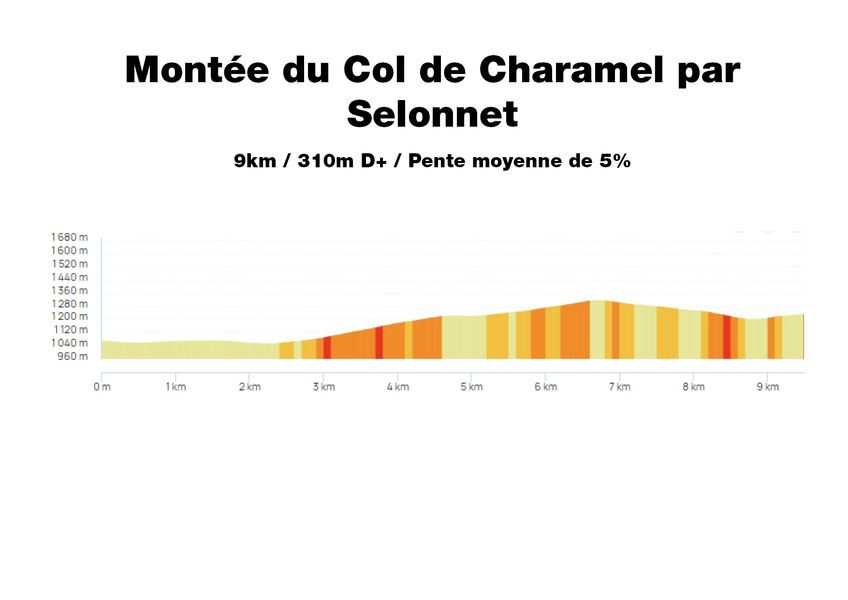 Profil Montée du Col de Charamel par Selonnet